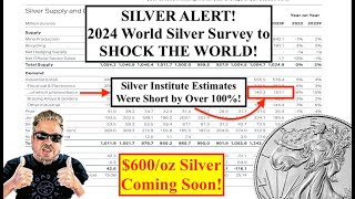 SILVER ALERT Silver Shorts FEAR April 17 2024Short Squeeze as TRUTH IS REVEALED Bix Weir [upl. by Lukey]