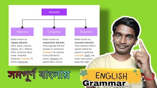 Adjunct  Conjunct  Disjunct of Adverbs english trending বাংলা englishlanguage viralvideo [upl. by Ynnatirb]