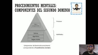 Taxonomía de Marzano tu guia docente [upl. by Regor]