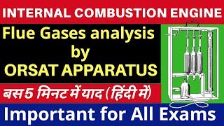 Analysis of flue gases by Orsat Apparatus  Orsat Method  IC Engine [upl. by Burnett]