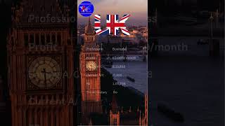 UK tourist visa [upl. by Kape]