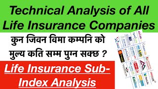 Technical Analysis of All Life Insurance Companies of Nepal Life Insurance Sub Index Analysis [upl. by Horner]