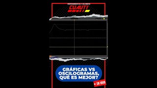 Gráficos VS Oscilogramas ¿Que es mejor [upl. by Yuille]