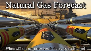 October 23 Natural Gas Analysis and Forecast [upl. by Alleacim2]