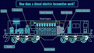 Diesel engine working function  Diesel locomotive  How a diesel locomotive works [upl. by Eniladam]