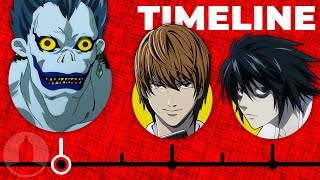 Death Note Explained in 7 Minutes [upl. by Winn]