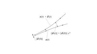 Lyapunov exponent and chaotic map [upl. by Groscr]