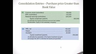 Advanced Accounting Introduction to Consolidation Process [upl. by Allie]