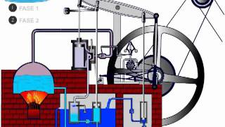 Macchina a vapore di J Watt  animazione [upl. by Damha]