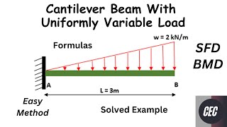 Cantilever Beam with Uniformly Variable Load  UVL  SFD BMD [upl. by Bloch]