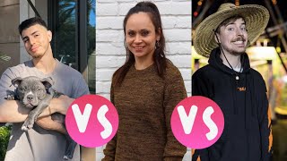 Keemokazi Vs Aurelia Dobre Vs Mr Beast lifestyle comparison [upl. by Richman758]