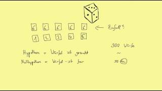 quotStatistisch signifikantquot Eine kurze allgemeine Erklärung [upl. by Powell473]
