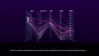 Exploring Data in Virtual Reality Comparisons with 2D Data Visualizations [upl. by Haywood]