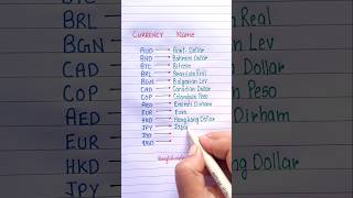 Currency FullForms 🔥📖 english knowledge education learning [upl. by Daryl]