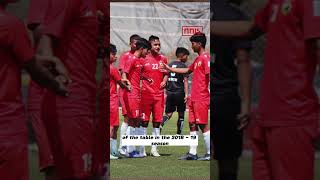 Shilong Lajong Return to ILeague after 4 Years [upl. by Ellebanna]