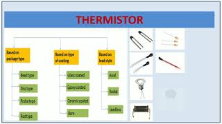 Thermistor  Temperature sensor Classification of Thermistors Applications [upl. by Ogeid]