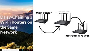 Configure Any Router To work with any router on the same Network [upl. by Eiser]