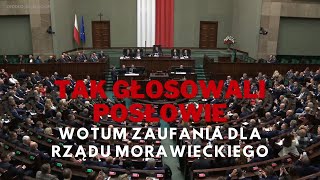 Wotum zaufania dla rządu Morawieckiego Tak głosowali posłowie [upl. by Edmond]