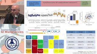 Update 3 Molecular Subtyping in Colorectal Cancer [upl. by Ivah]