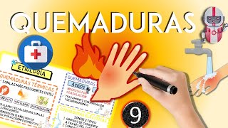 Quemaduras  Repaso ENARM  MedicMaps  ENARMaster [upl. by Odinevneib]