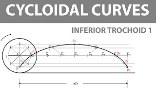 How to draw an Inferior Trochoid 1  Technical Drawing [upl. by Lenz147]