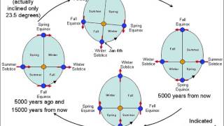 Why Would a Vedic Astrologer use the Tropical Zodiac [upl. by Ecikram]