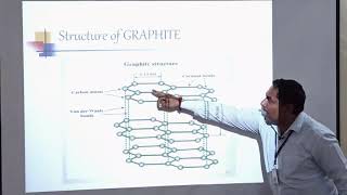 Graphite structure and Applications  RKGIT  AKTU  BTech MTech  MBA [upl. by Ellekcir]