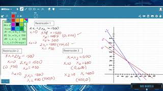 Método Gráfico parte 1 Programación Lineal Investigación de Operaciones [upl. by Irami466]