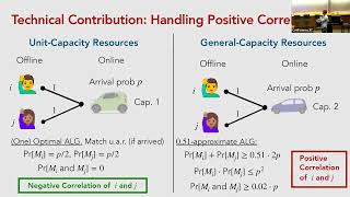 EC24 Approximating Optimum Online for Capacitated Resource Allocation [upl. by Durwyn]