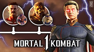 MORTAL KOMBAT 1  ALL Kombat Pack DLC Release Dates amp NEW KAMEO Character REVEALED [upl. by Jovitah]