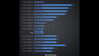 Boost Your PCs Frame Rates Fast 🚀reddit computer windows computerhardware tech technology [upl. by Bakemeier]