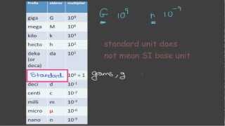 Metric Multipliers [upl. by Greenes262]