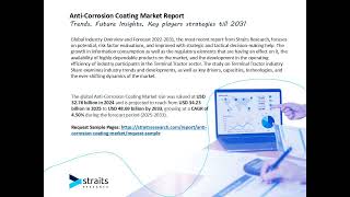 Anti Corrosion Coating Market video [upl. by Tova]