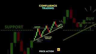 CONFLUENCE TRADING Multiple Confirmations before Entry [upl. by Dacy]