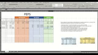 Ejemplo Inventarios UEPS PEPS unidad 2 [upl. by Beryl857]