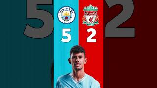 who will win Liverpool vs Man City mancity Liverpool [upl. by Alolomo234]