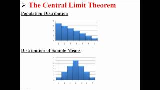 The Central Limit Theorem [upl. by Maryellen]