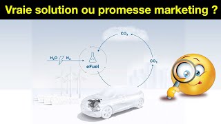 Pourquoi les carburants de synthèse plutôt que lélectrique [upl. by Faires527]