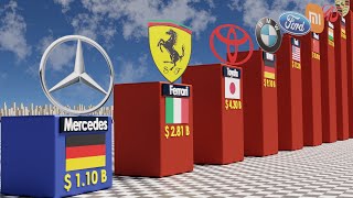 Richest Car Companies 2024 [upl. by Prissie]