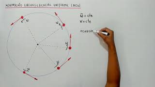 6 MOVIMIENTO CIRCUNFERENCIAL  Movimiento circunferencial uniforme MCU [upl. by Brodeur807]