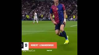 Lewandowski edit football kacperk23 shorts [upl. by Yerrok]