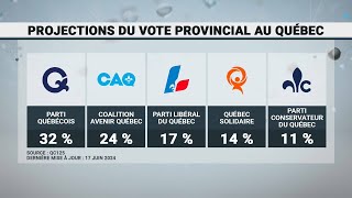 Analyse des derniers sondages au Québec et au Canada avant l’été — 17 juin 2024 [upl. by Esereht]