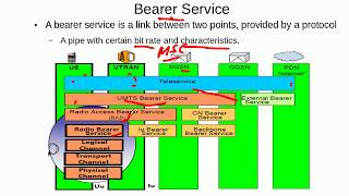 3G UMTS Fundamentals Radio Access Bearer RAB and RRC [upl. by Muiram]