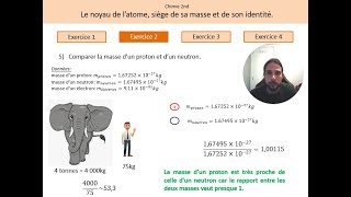 Le noyau de latome siège de sa masse et de son identité Exercices corrigés [upl. by Annawit]