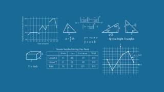 What to Expect on the SAT Math Test [upl. by Nutter]