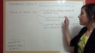 TERMOQUÍMICA Teoría 11 Cálculo de entalpía de reacción con entalpías de formación Ejemplo sencillo [upl. by Alyos]