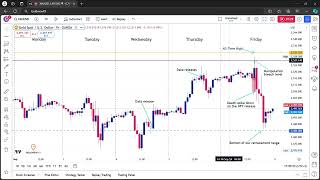 Gold Market Review in Context of GVFXs HeadsUp Analysis [upl. by Chaim382]