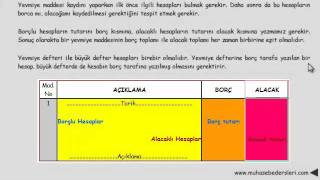 yevmiye defteri kayıt mantığı [upl. by Aisak]