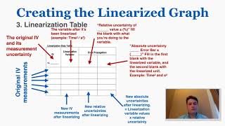 Lab Report Creating the Linearized Graph [upl. by Repsag94]