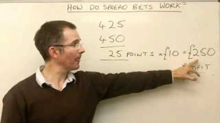 How does spread betting work  MoneyWeek Investment Tutorials [upl. by Sarajane]